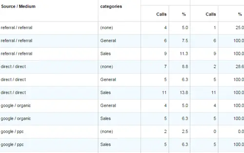 Mediahawk report screenshot.