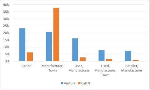 Top keywords bar graph.
