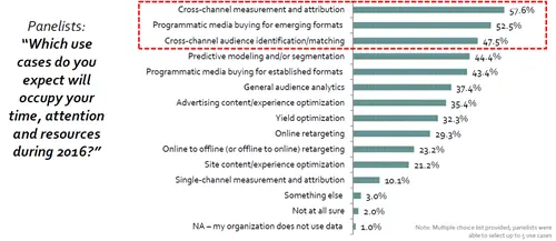 Outlook for data graph.