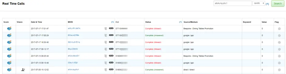 Real time calls dashboard