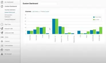 Access key metrics in seconds with custom dashboards