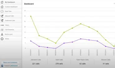 Improve marketing insights by tagging your campaigns