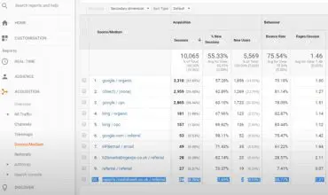 Integrate Mediahawk with Google Analytics