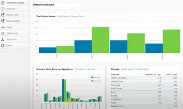 Save time with Mediahawk dashboards