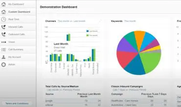 Track ROI on call conversions from PPC