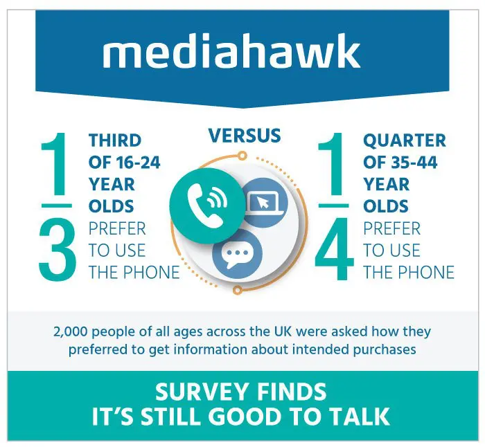 Infographic