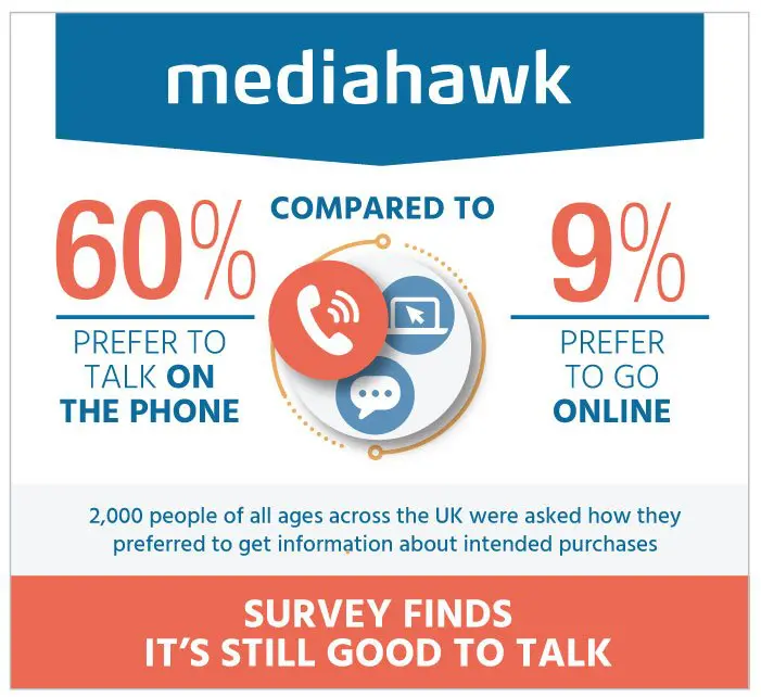 Infographic