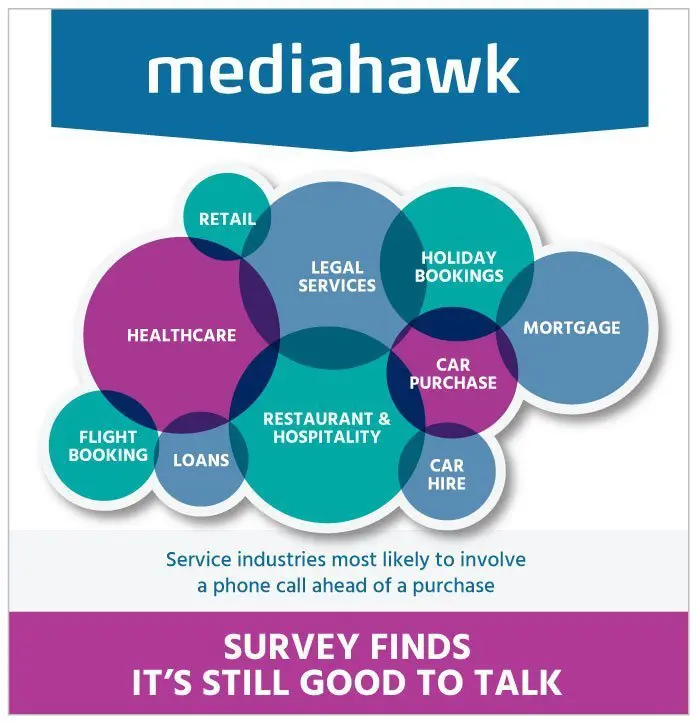 Infographic