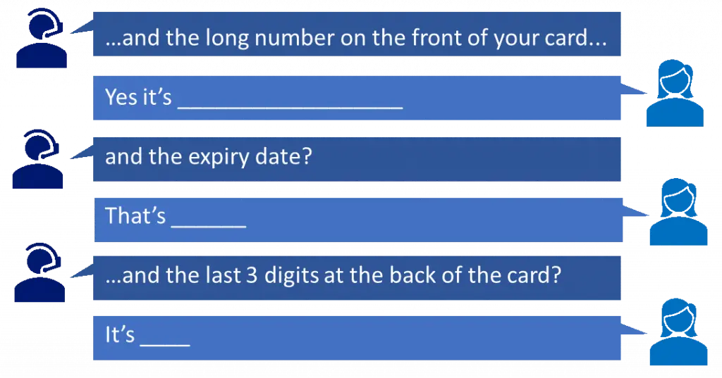Redacting credit card numbers from recorded calls.