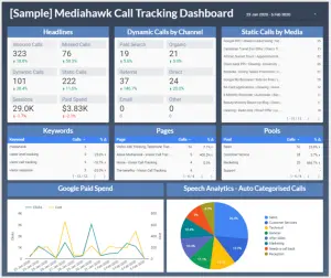 Mediahawk Data Studio Report.
