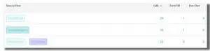 Mediahawk source flow report.