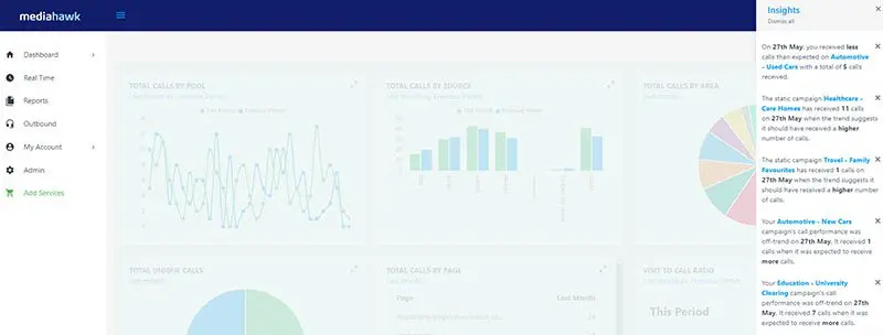 Screenshot of Mediahawk reporting platform showing Insights bar.