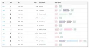 Mediahawk sales report.
