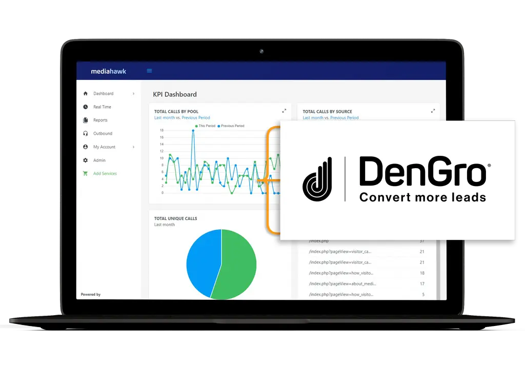 Mediahawk's marketing KPI dashboard.