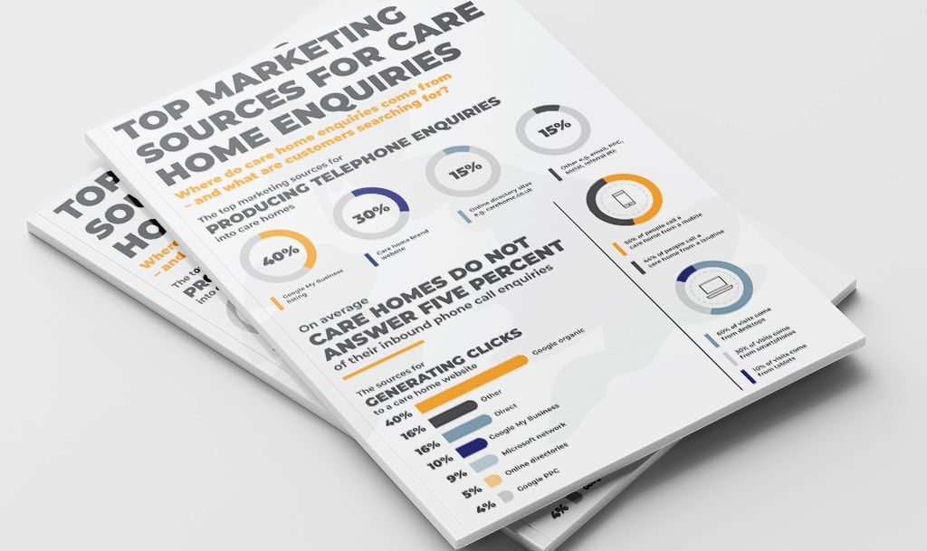 Care home enquiries infographic