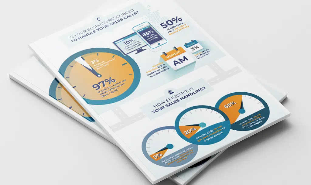 Automotive sales trends infographic