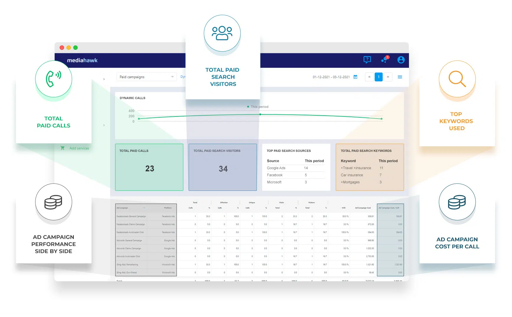 Paid search ROI report.