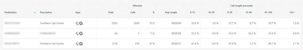 Mediahawk call duration report.
