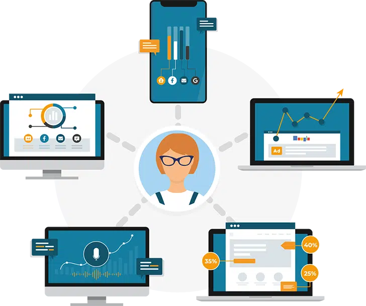 Graphic to represent user behaviour linking to customer journey for call tracking and marketing attribution