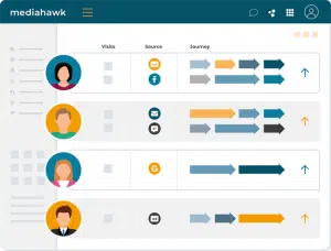 Marketing attribution from website call tracking