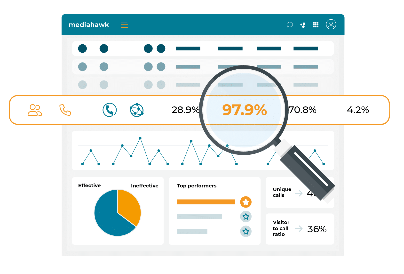 Visualisation of Parameter Connect screen