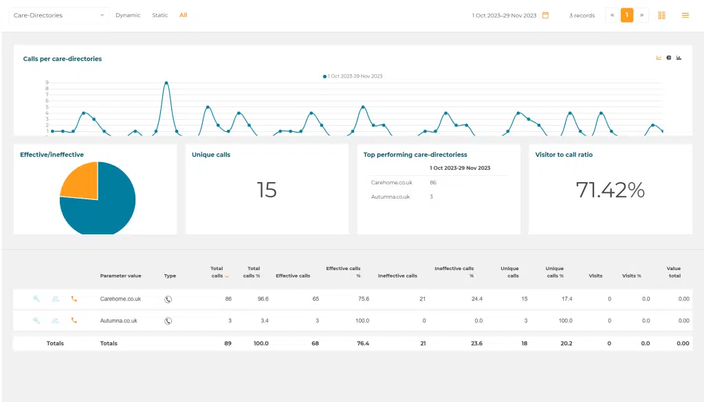 Mediahawk Parameter Connect report.