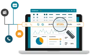 Visualisation of Parameter Connect to understand lead generation.