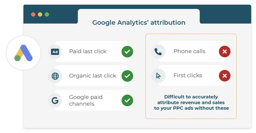 Google analytics attribution model.
