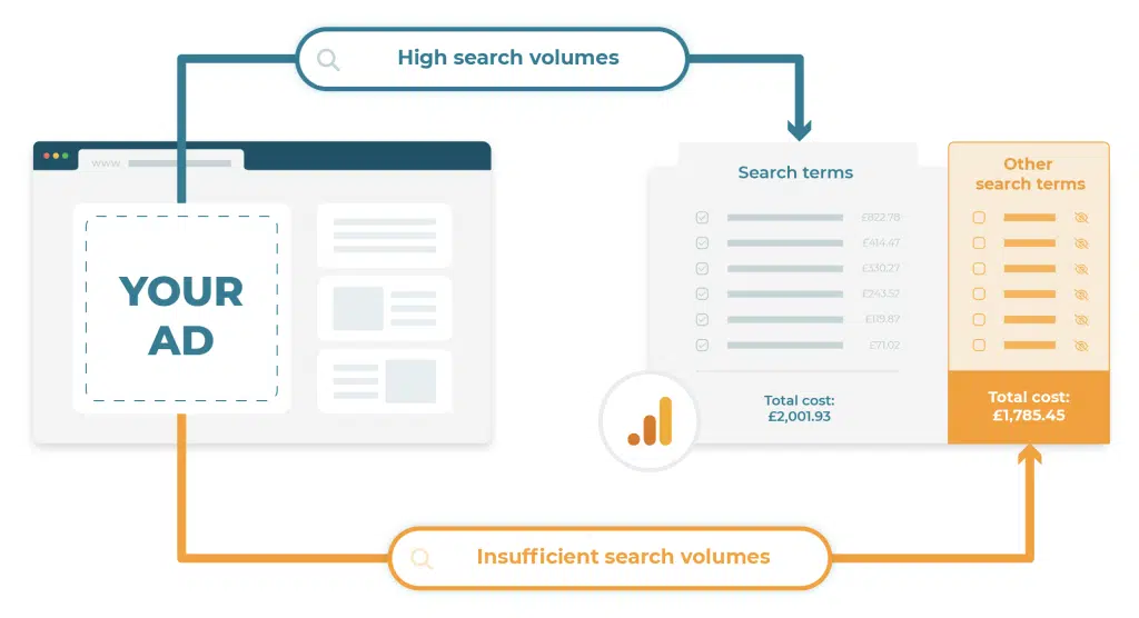 Google Ads search volume data.