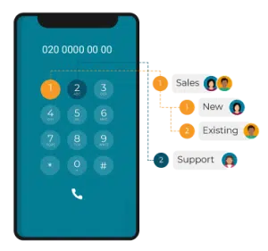 Mediahawk Advanced IVR feature.