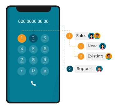 Mediahawk Advanced IVR feature.