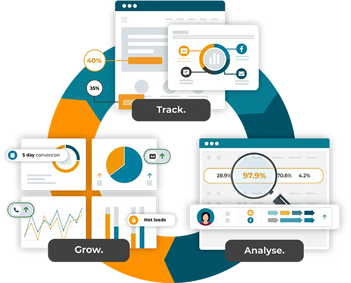 Visualisation of Mediahawk along the tag line track analyse grow.