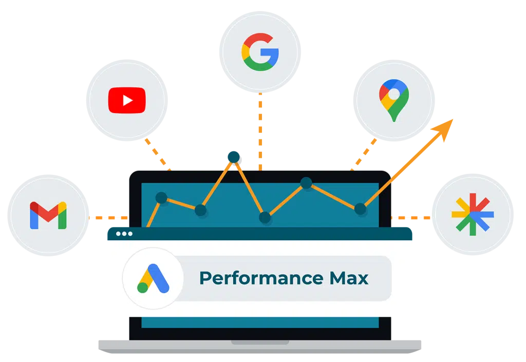 Mediahawk Performance Max integration.