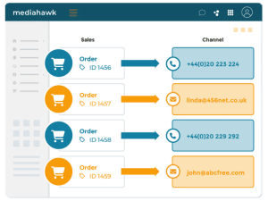 Mediahawk Sales Matching feature.