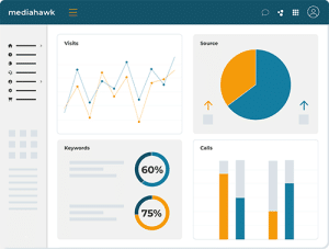 Call tracking screen