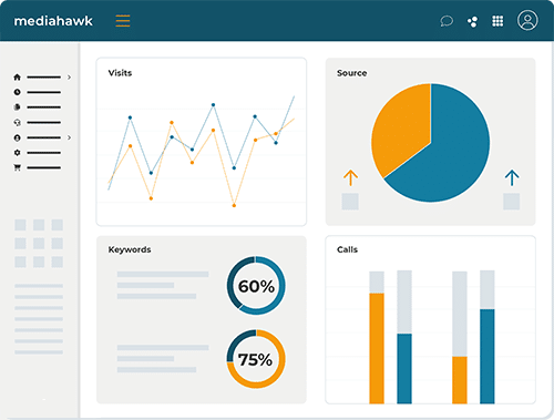 Call tracking screen