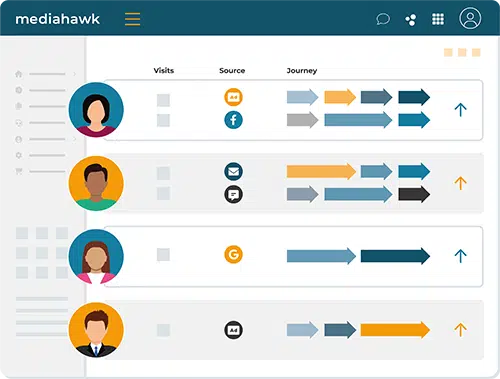 Marketing attribution screen