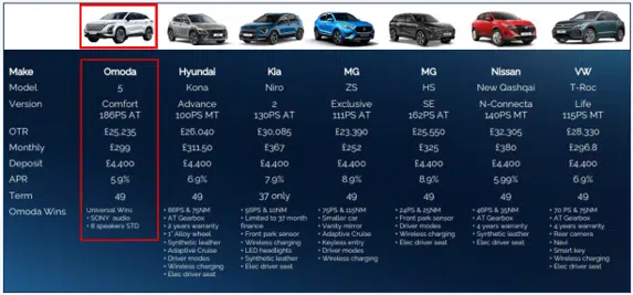 EV comparison table.