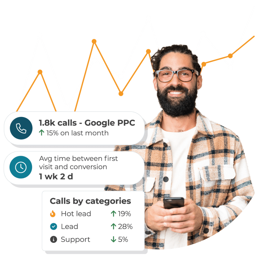 Man in front of call tracking analytics data