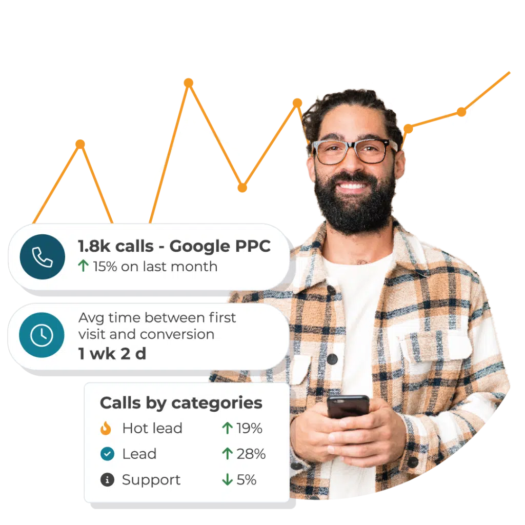 Man in front of call tracking analytics data