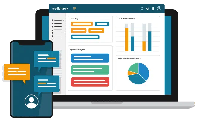 Mediahawk's Speech Insights dashboard.