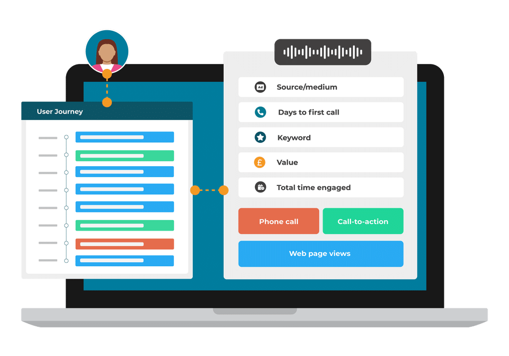 Graphic visualisation of Mediahawk's user Journey feature.