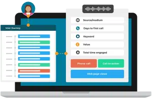 Graphic visualisation of User Journey