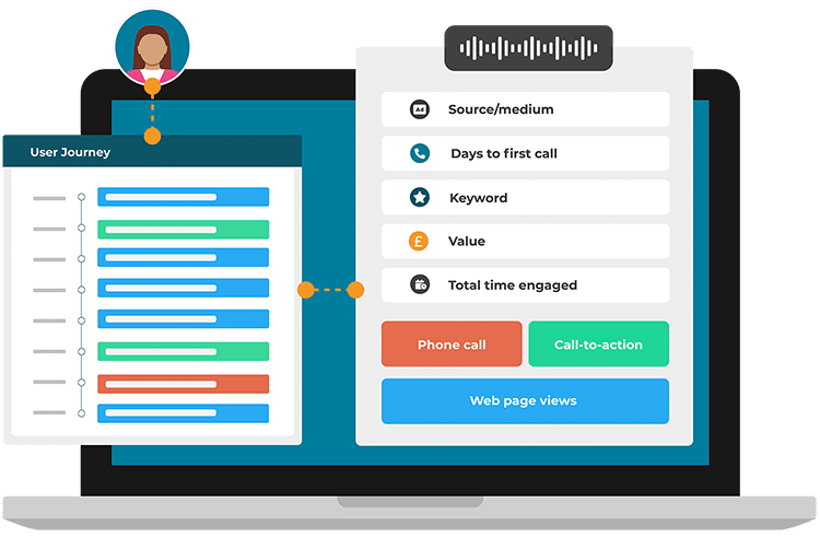 Graphic visualisation of User Journey