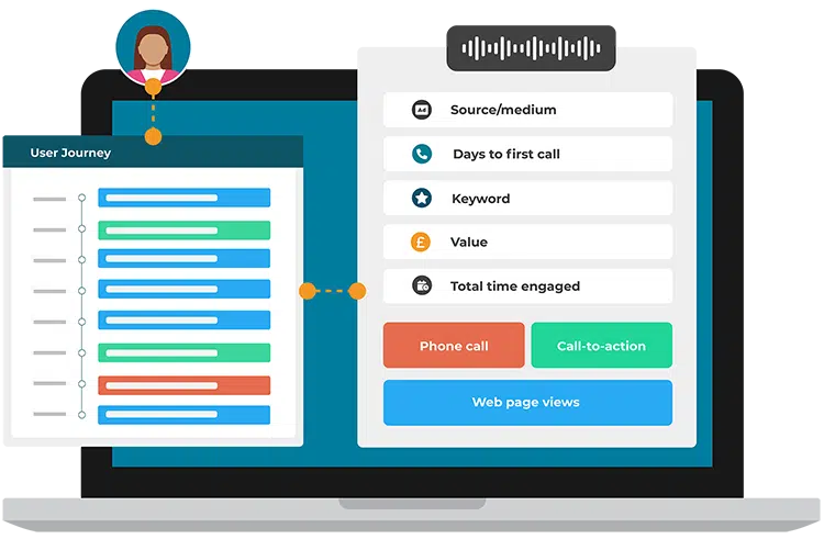 Graphic visualisation of User Journey