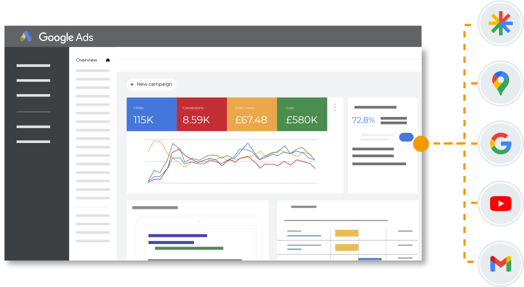 Mediahawk and Google Ads graphic visualisation.