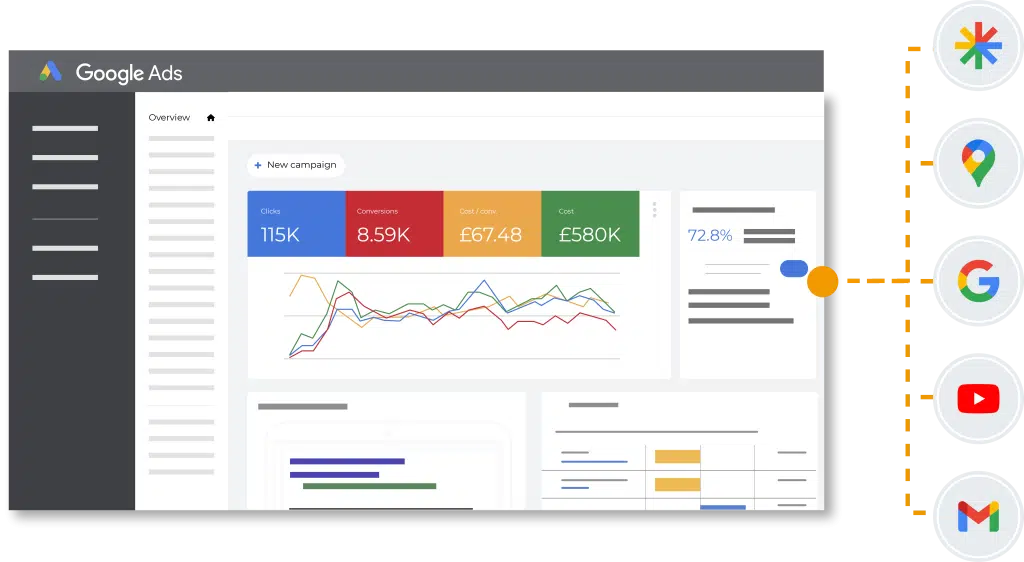 Mediahawk and Google Ads graphic visualisation.