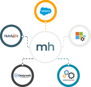Mediahawk marketing technology integrations.