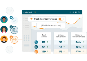Visualisation of Conversion Tracking feature.