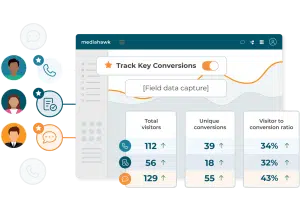 Visualisation of Conversion Tracking feature.